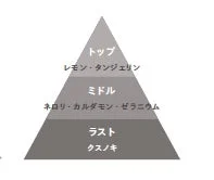 香りのノート