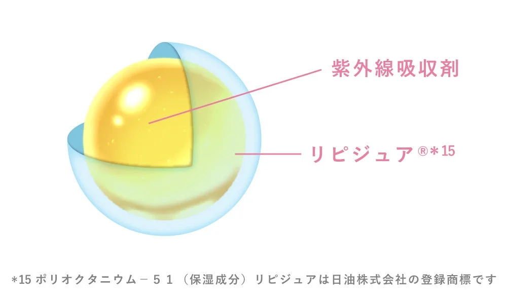 UVカプセル