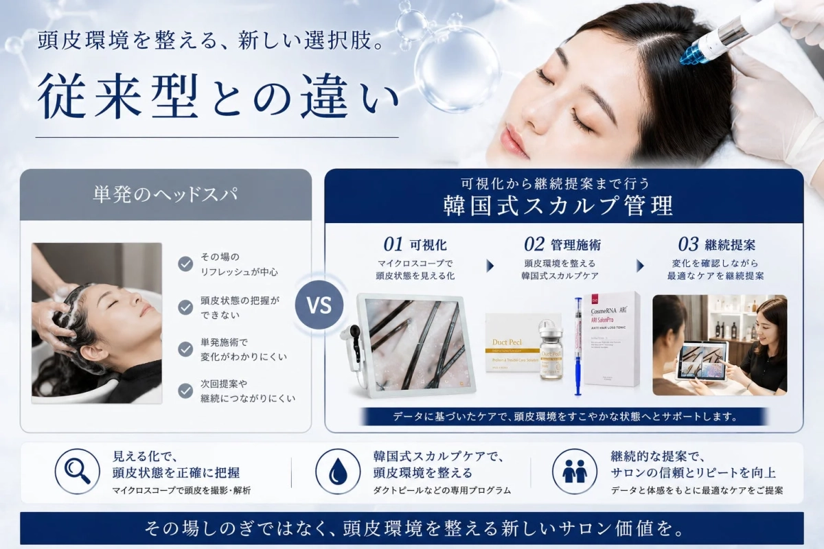 頭皮環境を整える、新しい選択肢。従来型との違い。