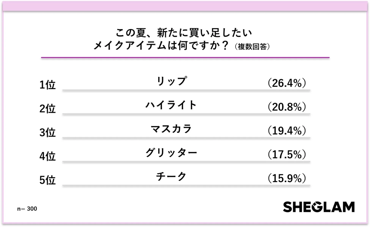 この夏、新たに買い足したいメイクアイテム