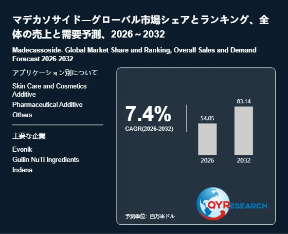 マデカソサイドグローバル市場シェアとランキング、全体の売上と需要予測、2026~2032