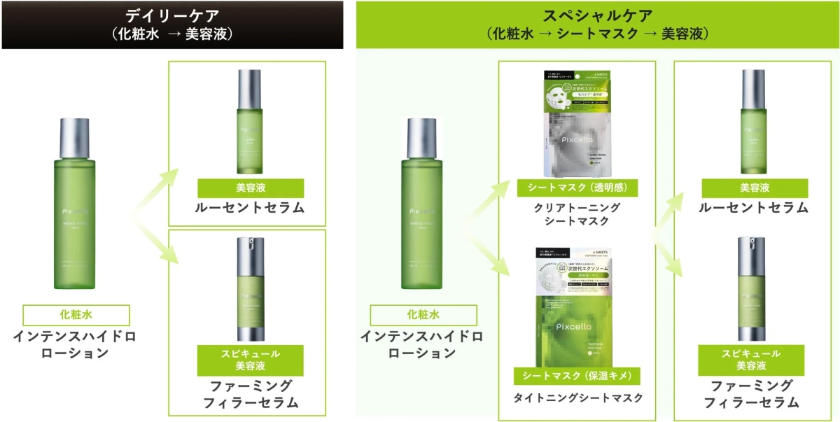 Pixcella使用方法