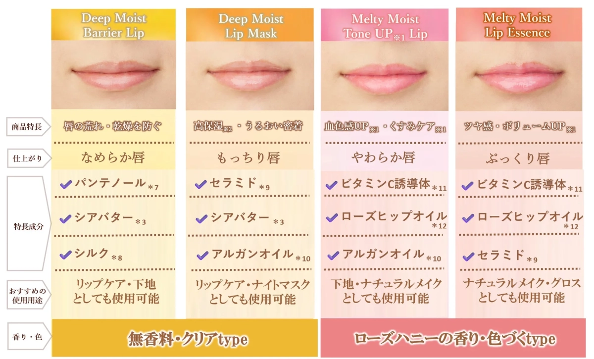 4タイプ比較