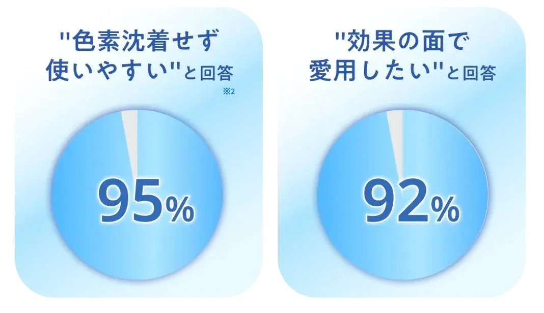 アンケート結果
