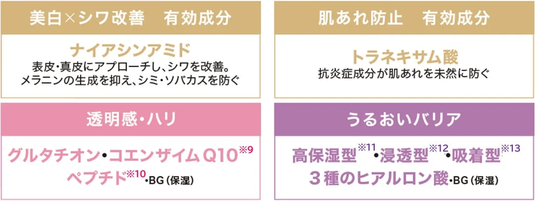 美白×シワ改善