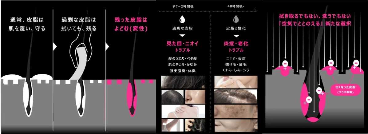 皮脂トラブルと「空気でととのえる」新選択