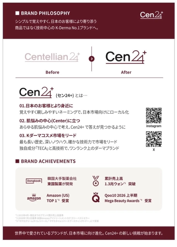 Cen24+ ブランド哲学と実績