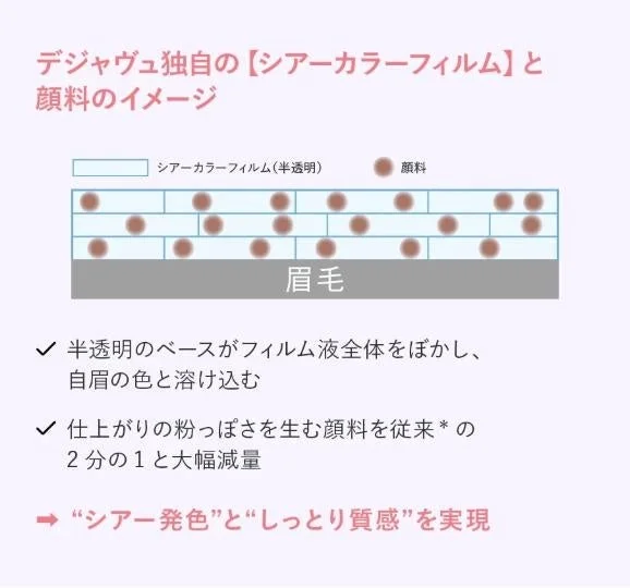デジャヴュ独自のシアーカラーフィルムと顔料のイメージ