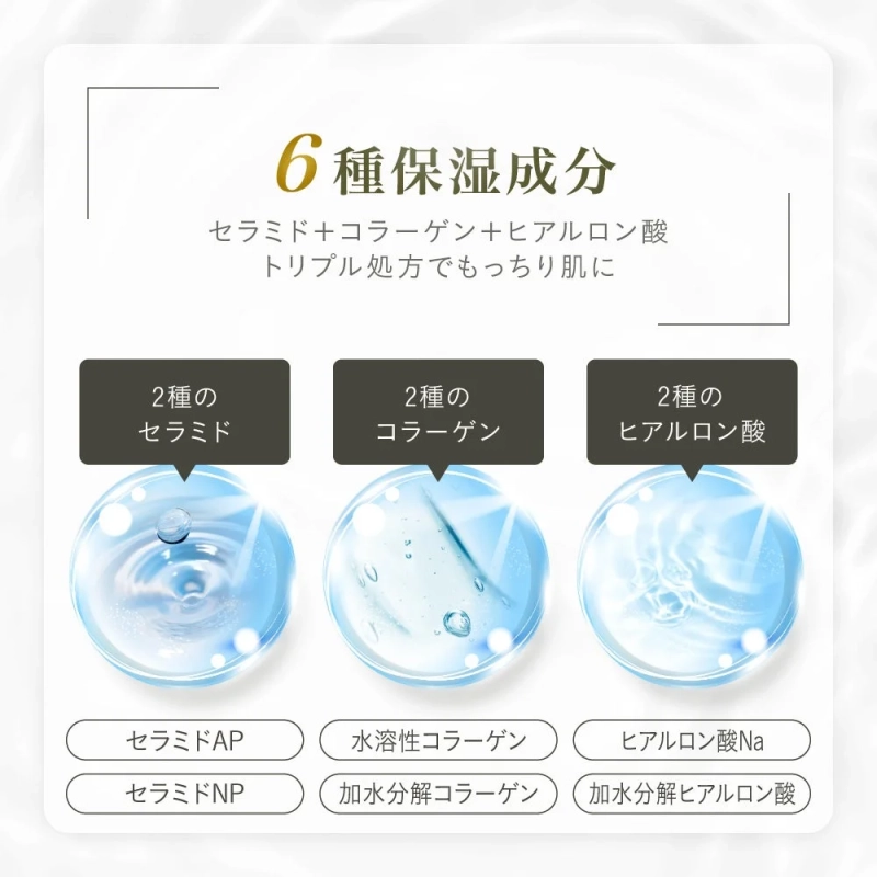 KIWAMI RTボディクリームの6種保湿成分