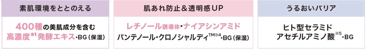 素肌環境をととのえる
