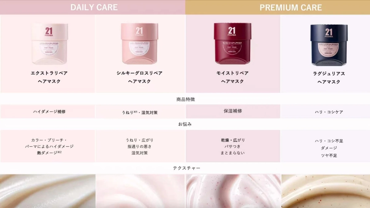 PHARMA21のヘアマスク4種類