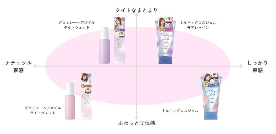商品比較チャート
