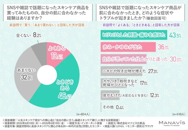 肌に合わなかった経験と症状