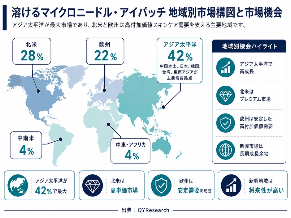 溶けるマイクロニードル・アイパッチ 地域別市場構図と市場機会
