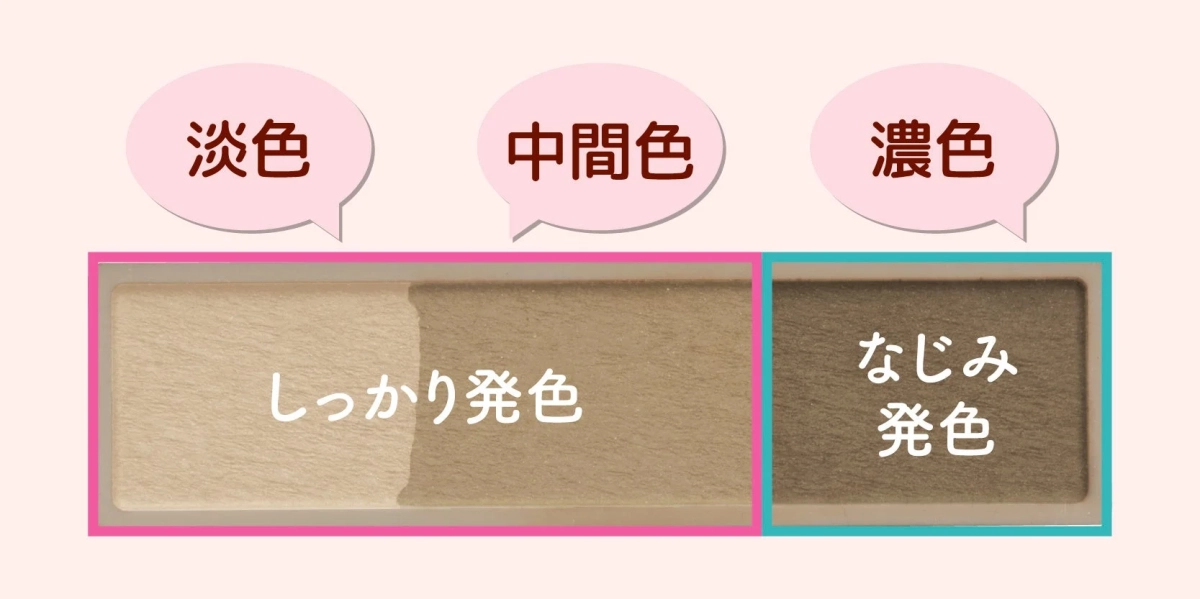 発色比較