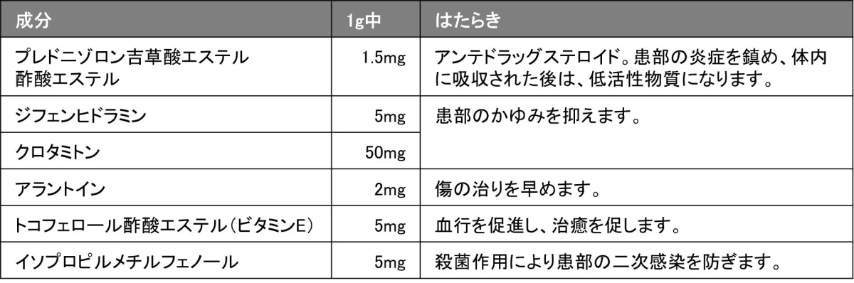 アルージェリペアローション成分表
