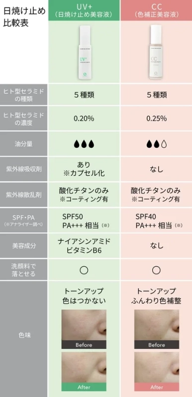 日焼け止め比較表