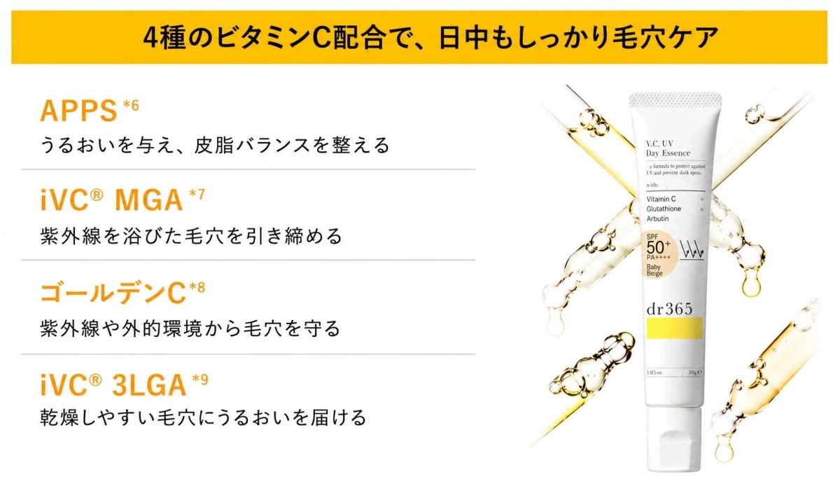 4種のビタミンC配合で日中もしっかり毛穴ケア