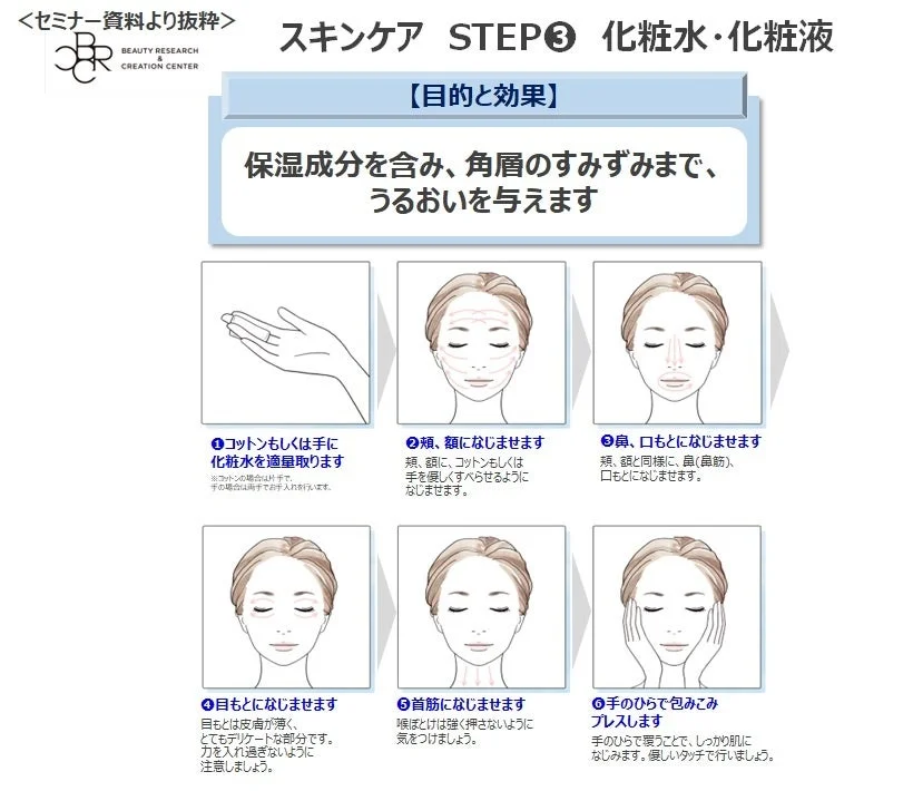 スキンケア資料