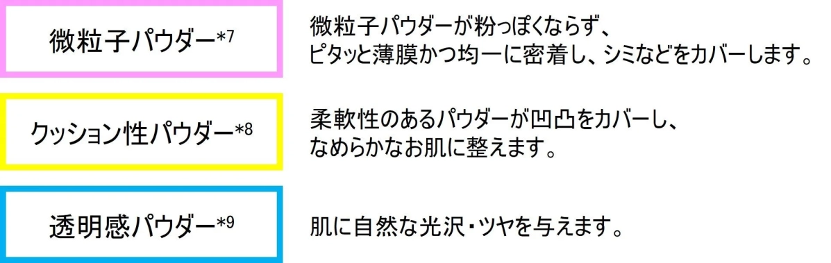 パウダー効果イメージ