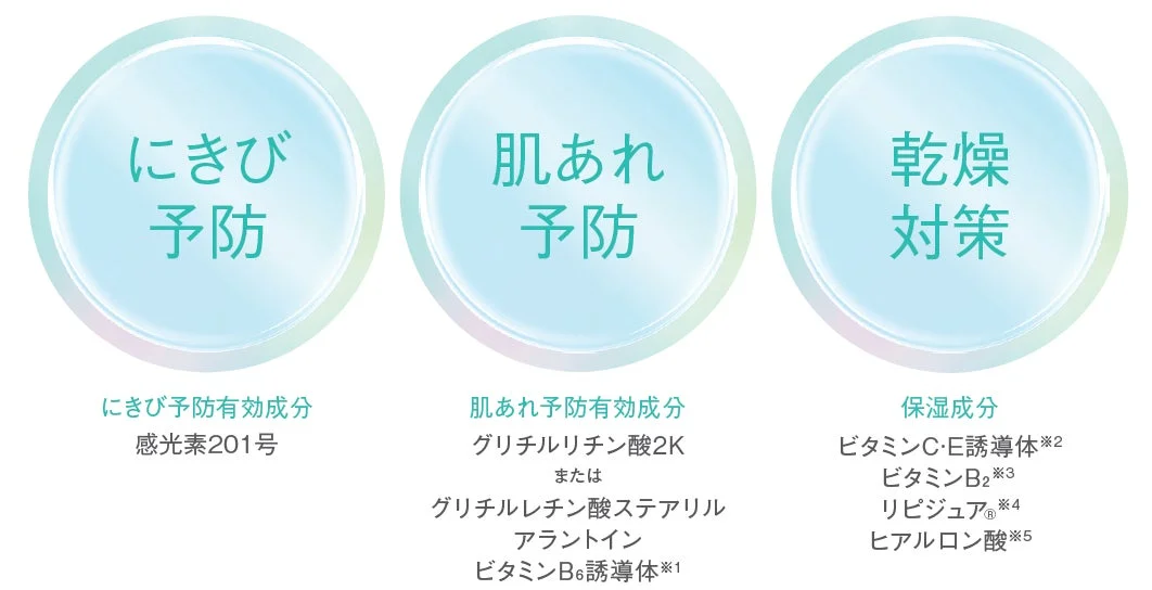 にきび予防などの有効成分説明