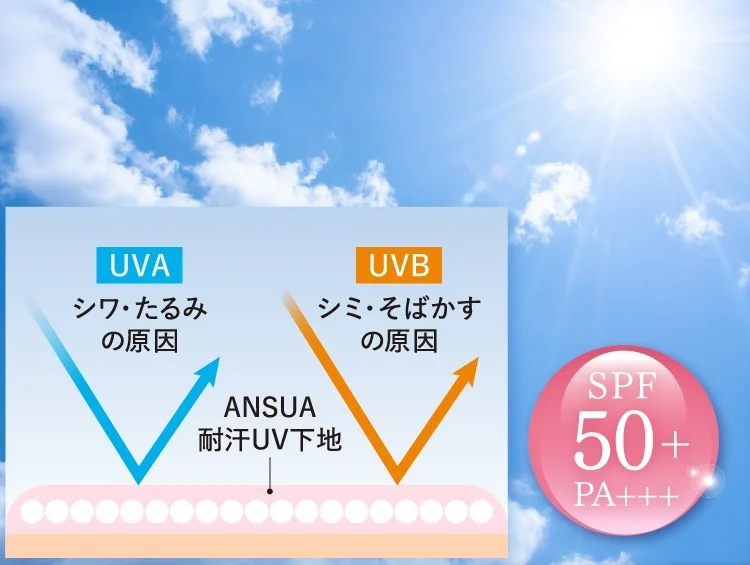 UVA/UVB説明