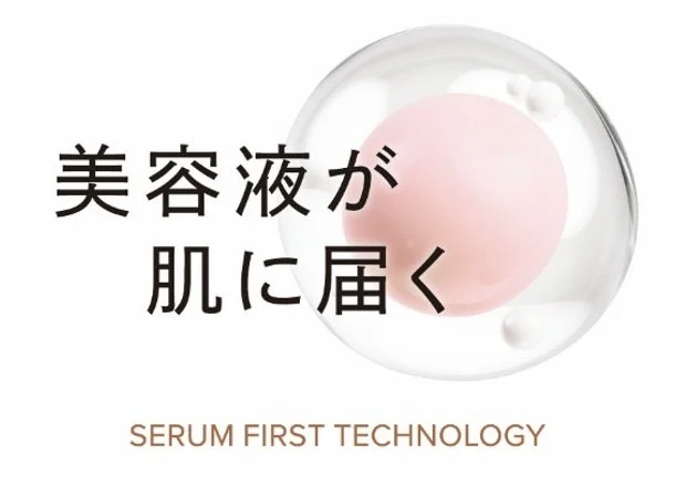 美容液が肌に浸透する様子を、細胞のようなイラストと「美容液が肌に届く」「SERUM FIRST TECHNOLOGY」という文字で表現した画像