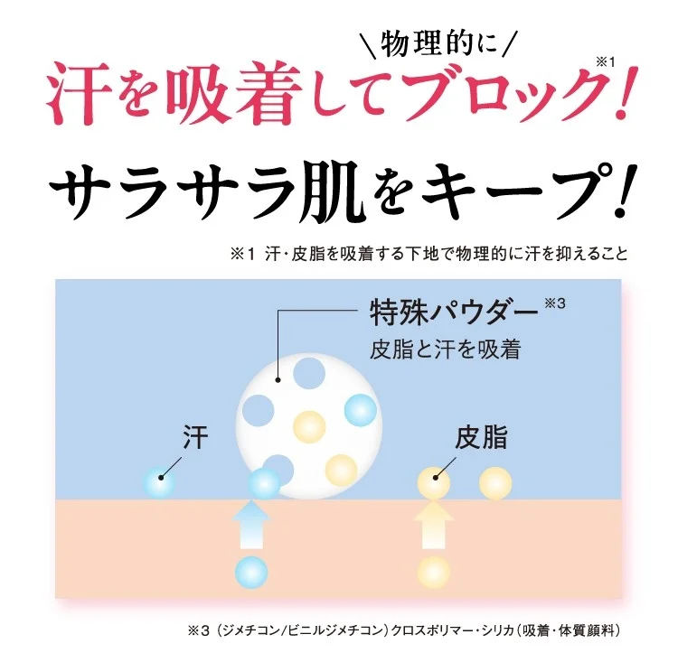 物理的に汗を吸着してブロック!