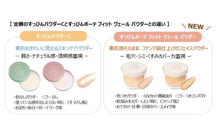 【定番のすっぴんパウダーCとすっぴんボーテフィットヴェールパウダーとの違い】 NEW すっぴんパウダーC 素肌をきれいに見せるスキンケアパウダー