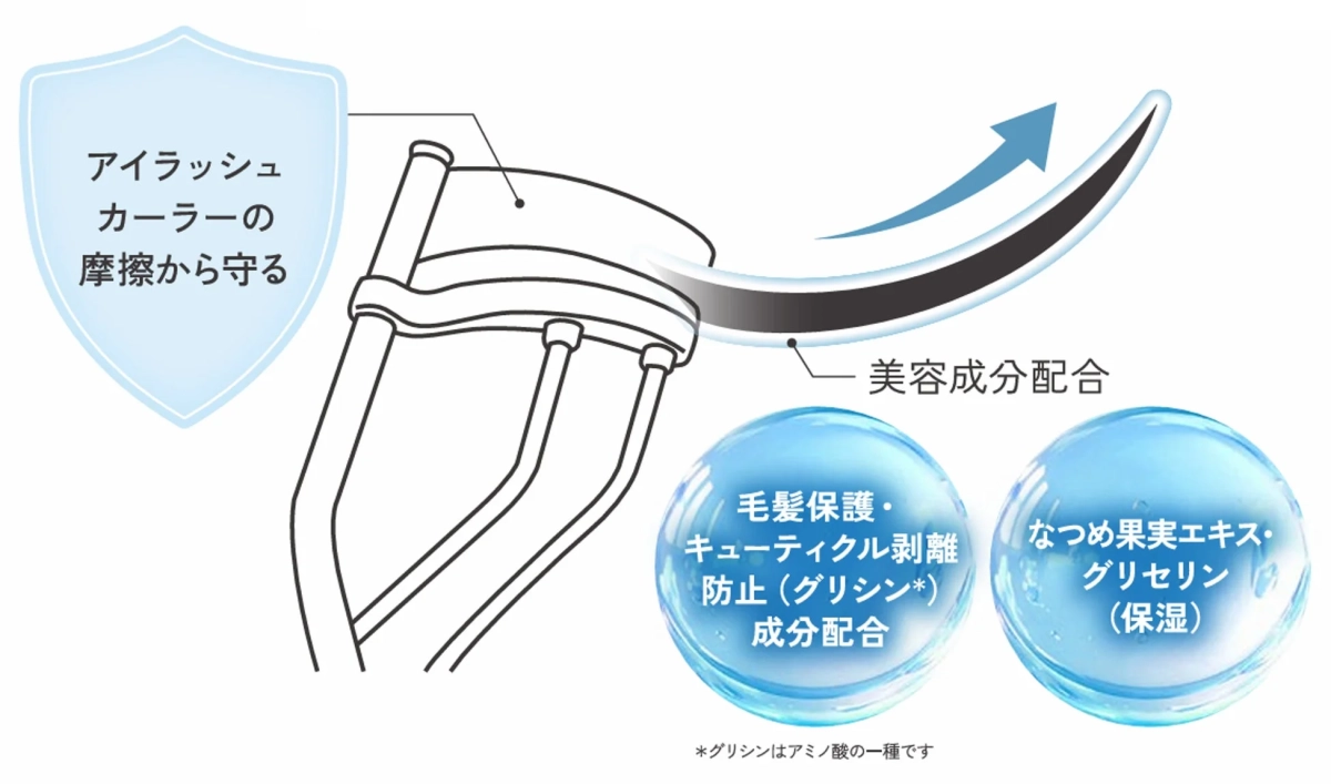 アイラッシュカーラーの摩擦から守る美容成分配合の説明図